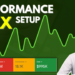 Google Ads Performance Max Campaign